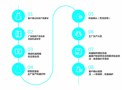 【上海欽典多物料自動(dòng)稱重包裝機(jī) 全自動(dòng)八寶茶包裝機(jī) 堅(jiān)果炒貨包裝機(jī) 顆粒茶碎茶茶末自動(dòng)稱重混合包裝機(jī)】價(jià)格_廠家_圖片 -